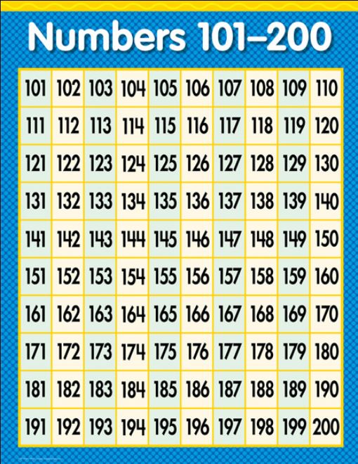 NUMBERS 101-200 MATH CHART