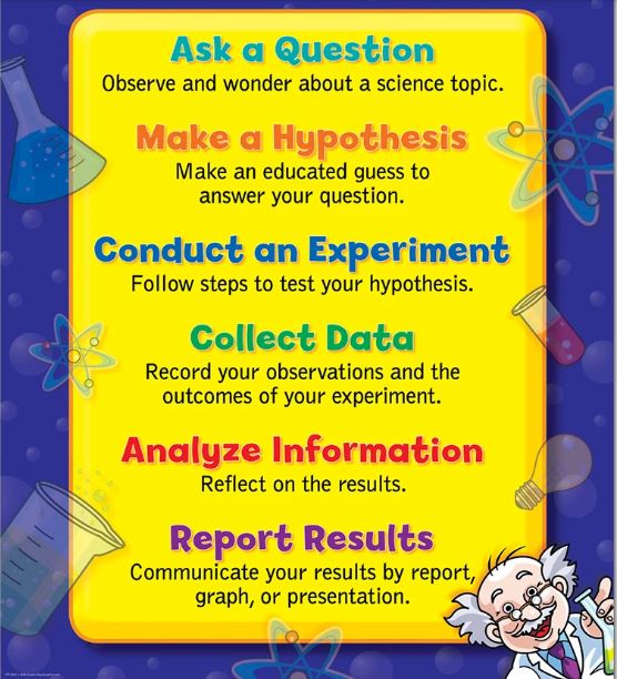 THESCIENTIFIC METHOD CHART