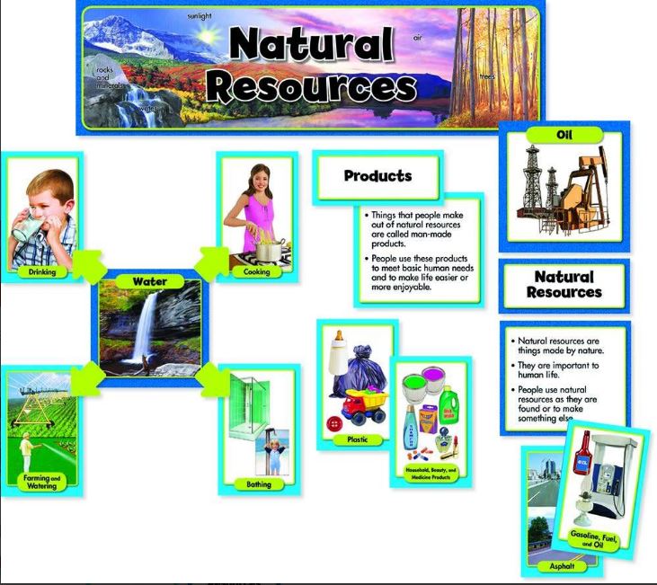 NATURAL RESOURCES, GR.K-5