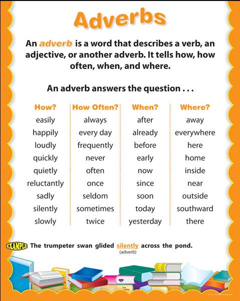 ADVERBS PARTS OF SPEECH CHART