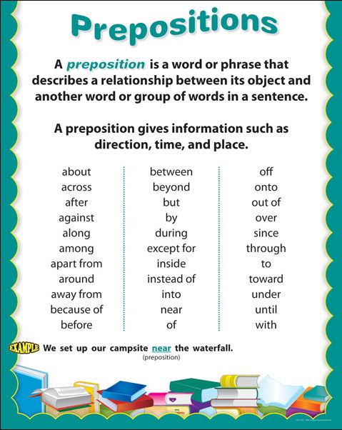 PREPOSITIONS PARTS OF SPEECH