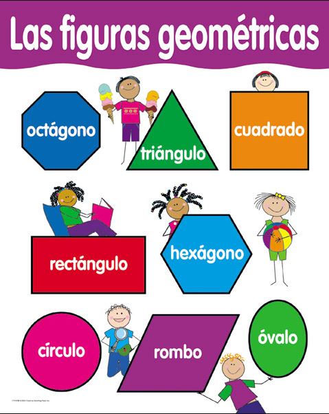 LAS FIGURAS GEOMETRICAS