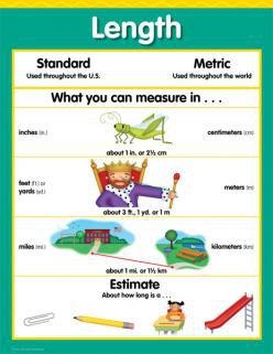 LENGHT CHART