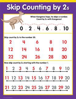 SKIP COUNTING BY 2S CHART