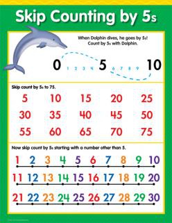 SKIP COUNTING BY 5S CHART