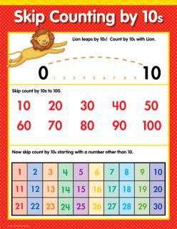 SKIP COUNTING BY 10S CHART