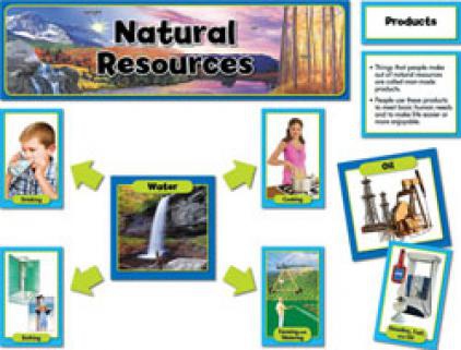 Natural Resources Mini Bulletin