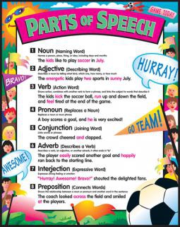 PARTS OF SPEECH CHART