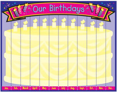 OUR BIRTHDAYS SHARP CHART