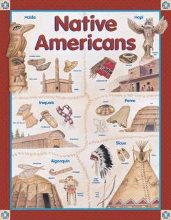 NATIVE AMERICANS THEME CHART