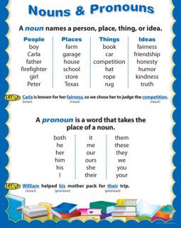 NOUNS & PRONOUNS CHART