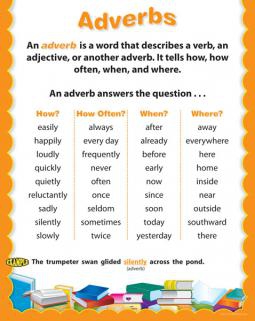 ADVERBS CHART