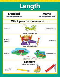 Learning Decor and Classroom Tools (CTP)-Charts